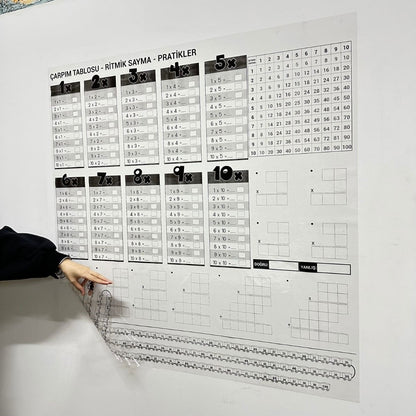 Çarpım Tablosu Ezberleme Manyetik Duvar Stickerı 105 x 100 cm